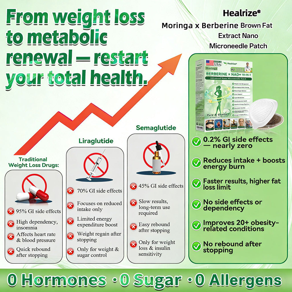 Moringa & Berberine 10-IN-1 Advanced Nano Microneedle Patch