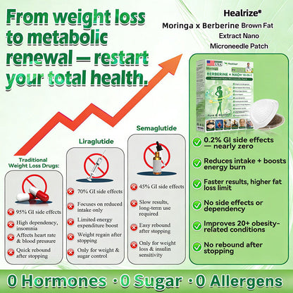 Moringa & Berberine 10-IN-1 Advanced Nano Microneedle Patch